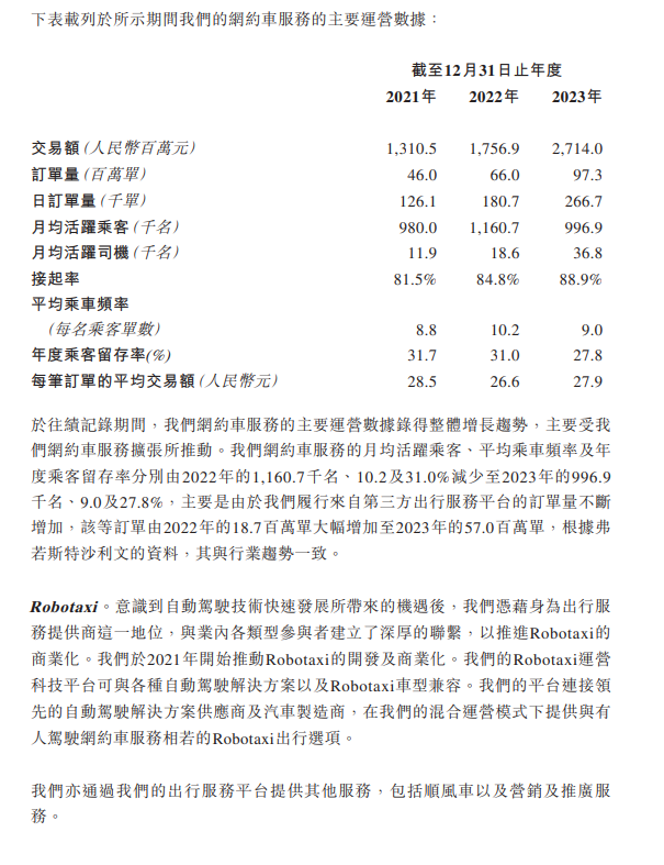广汽如祺出行再次向港交所提交上市申请,2023 年收入 21.611 亿元