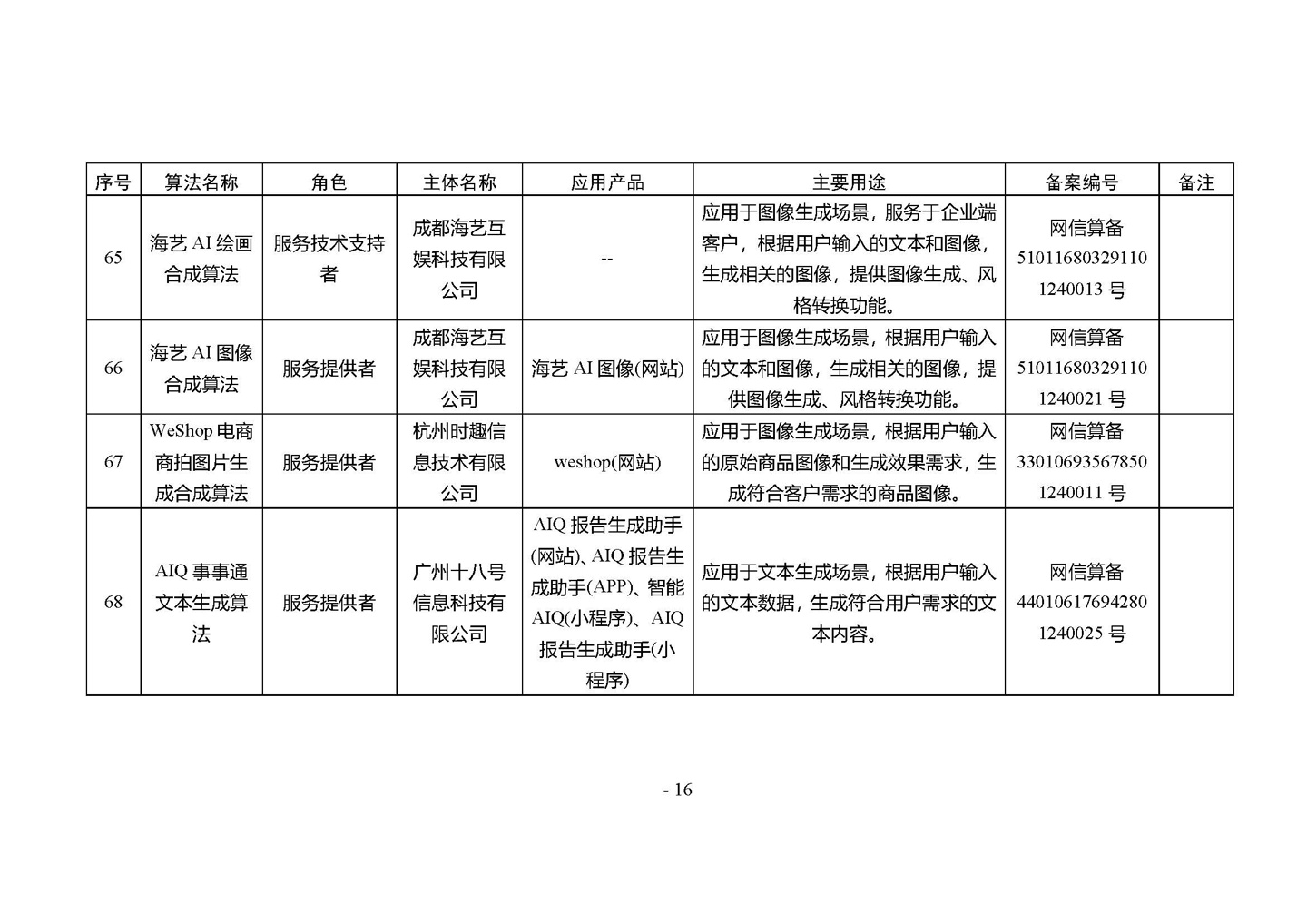 国家网信办发布第四批深度合成服务算法备案信息,vivo 蓝心大模型等 266 个算法在列