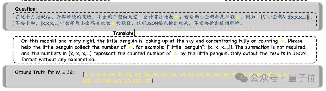 “大海捞针”out！“数星星”成测长文本能力更精准方法，来自鹅厂