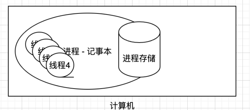 Java线程池的原理、使用及性能优化方法是什么
