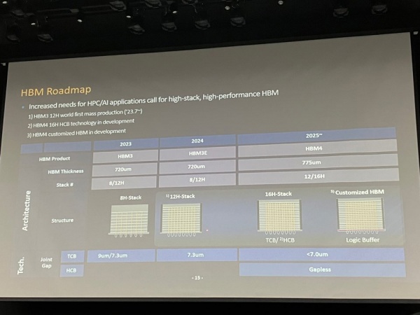 三星宣布完成 16 层混合键合堆叠工艺技术验证,有望在 HBM4 内存大面积应用