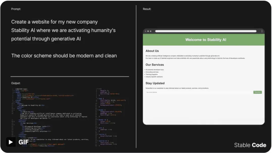 Stability AI开源3B代码生成模型:可补全,还能Debug