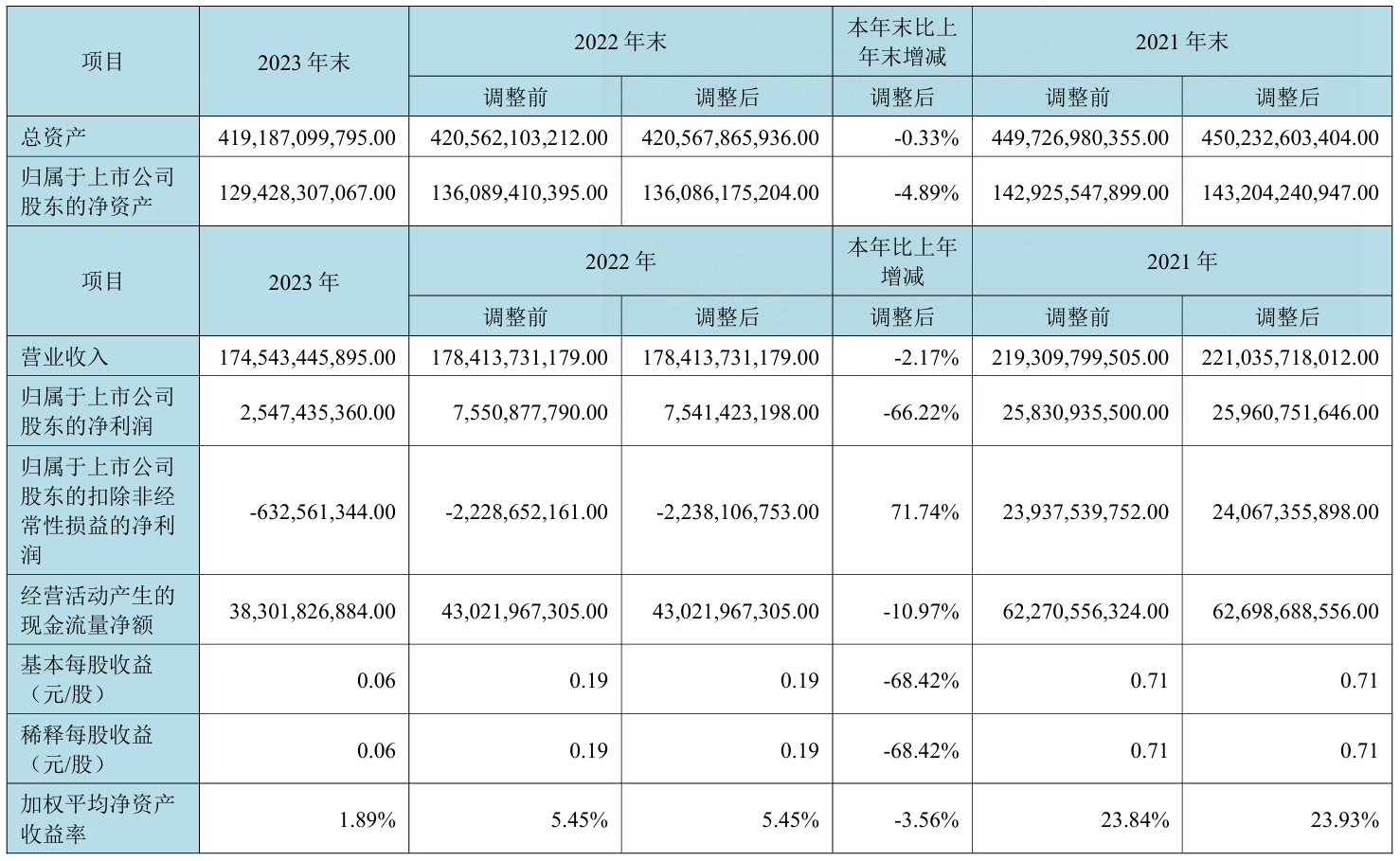 京东方:今年柔性 AMOLED 出货量目标超 1.6 亿片