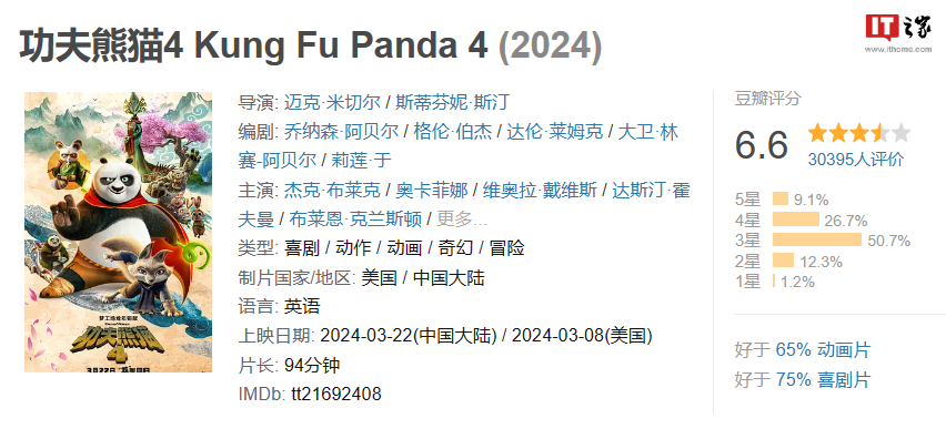 《功夫熊猫 4》电影豆瓣开分 6.7,成系列最低