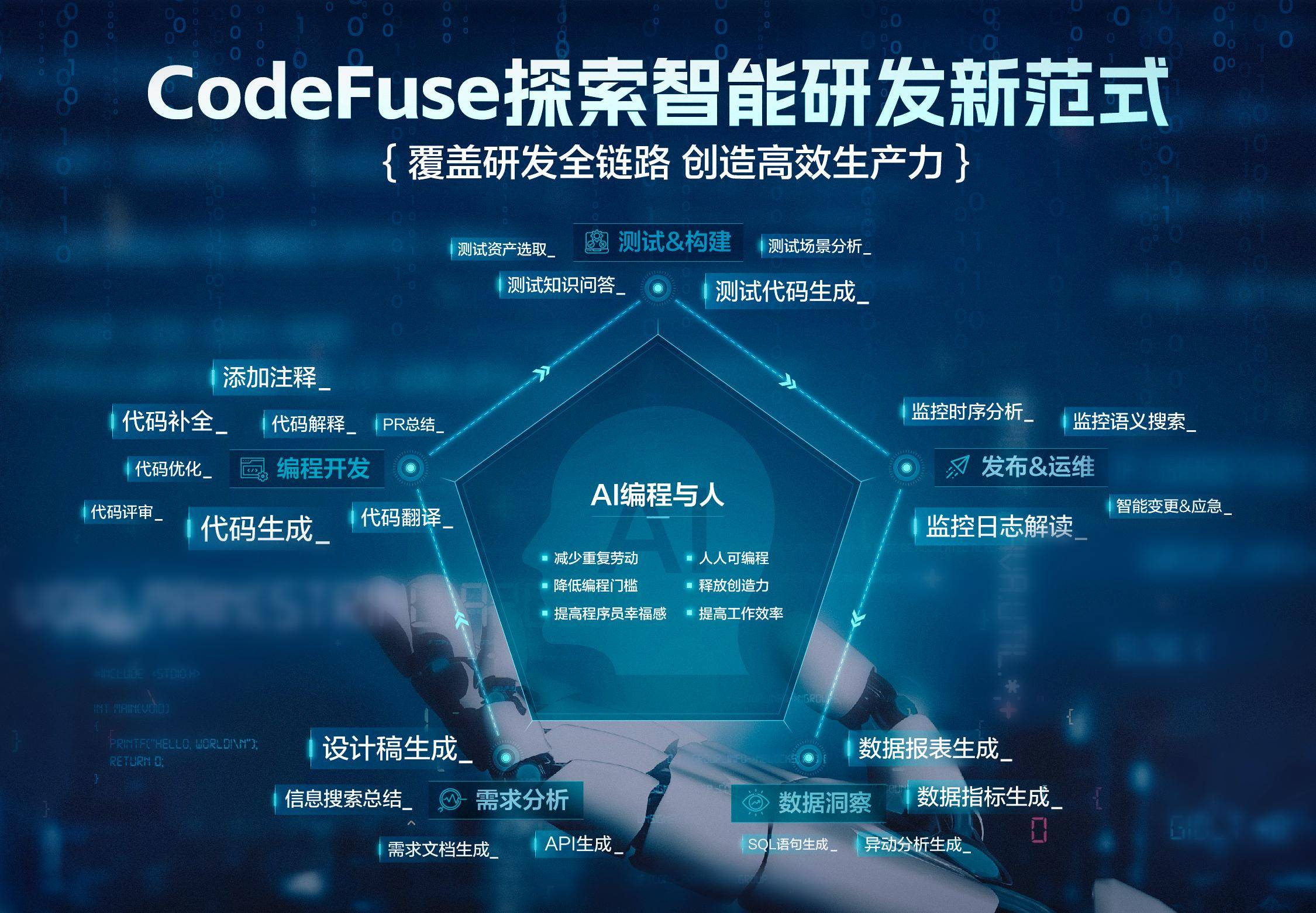 蚂蚁集团CodeFuse 发布“图生代码”功能,超五成程序员用AI写代码