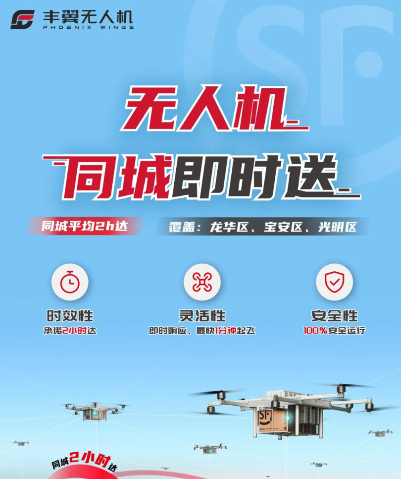 顺丰旗下丰翼科技推出两款无人机物流产品:“同城送”12 元,“跨城急送”40 元