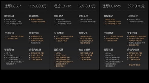 理想L8交付量破15万，2024款新车型即将上市