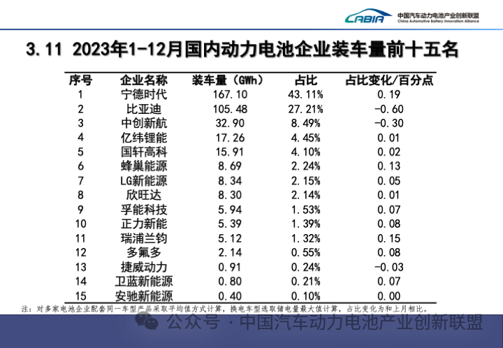 亿纬锂能 2023 年赚了 40 多亿元,董事长提议 1/4 用来分红