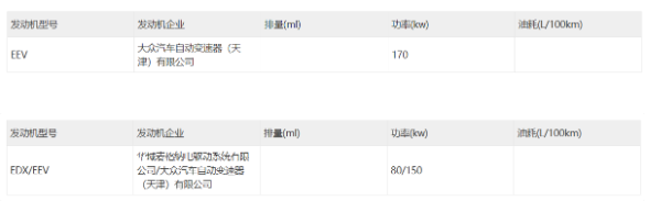 一汽大众ID.4 CROZZ迎新动力!工信部公告透露两款新车型信息