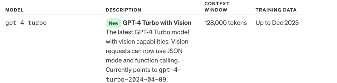 Mistral开源8X22B大模型,OpenAI更新GPT-4 Turbo视觉,都在欺负谷歌