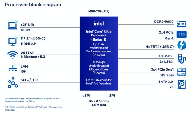 LGA-1851 插槽特写,广积展示新嵌入式主板:支持英特尔酷睿 Ultra 200 系列处理器