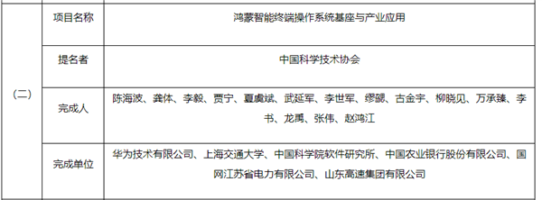 华为鸿蒙操作系统获2023年度国家科技进步奖提名,科技界瞩目