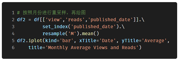 功能强大的开源 Python 绘图库