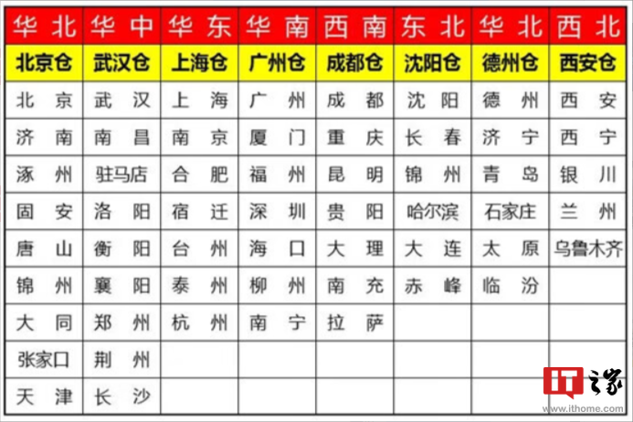 京东快递全线产品升级:“省内次晨达”扩大到 13 省市、新增“按需揽派”