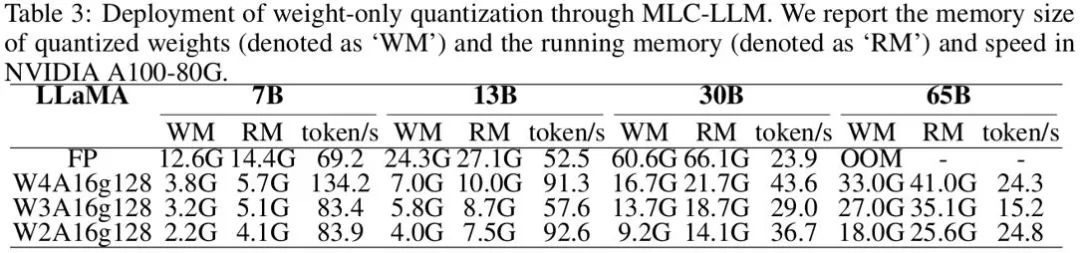 ICLR 2024 Spotlight | 大语言模型权重、激活的全方位低bit可微量化,已集成进商用APP