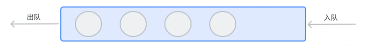 怎么掌握Java LinkedBlockingQueue