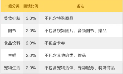 京东 PLUS 会员权益新增“专享立减”,与“最高 3% 返还京豆”二选一