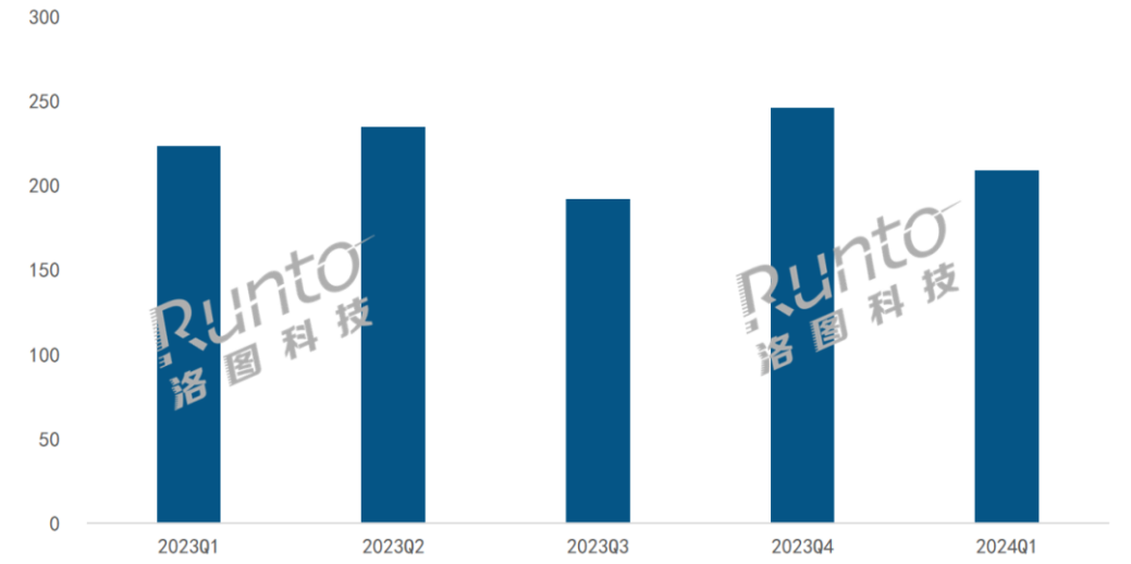 2024 年 Q1 中国显示器市场 TOP10 出炉:AOC、HKC、小米销量前三
