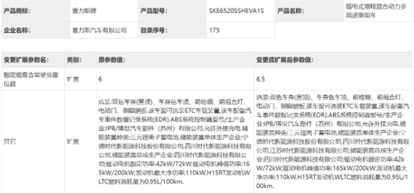 赛力斯旗下问界M9新增5座版,豪华感再提升