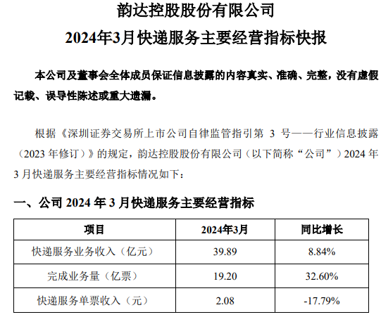 顺丰、申通等多家快递公司公布 3 月简报,营收全线上涨