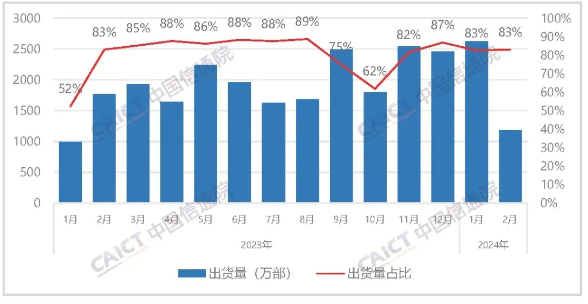 iPhone销量疲软,国内市场份额持续下滑,苹果如何应对挑战?