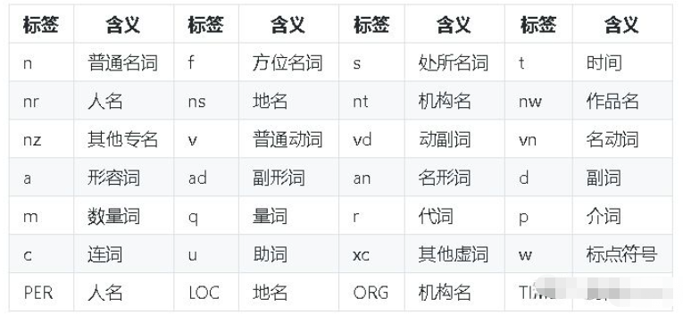 python中jieba库怎么使用