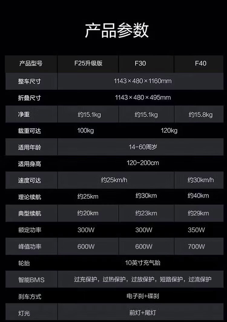 九号公司推出 F2 升级版电动滑板车:25km 续航,2599 元