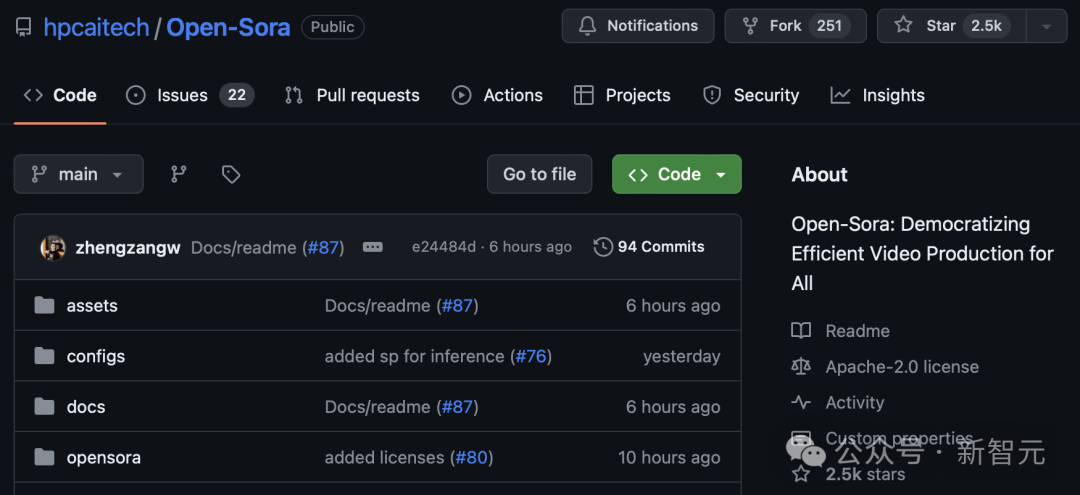 别等OpenAI了,全球首个类Sora抢先开源!所有训练细节/模型权重全公开,成本仅1万美元