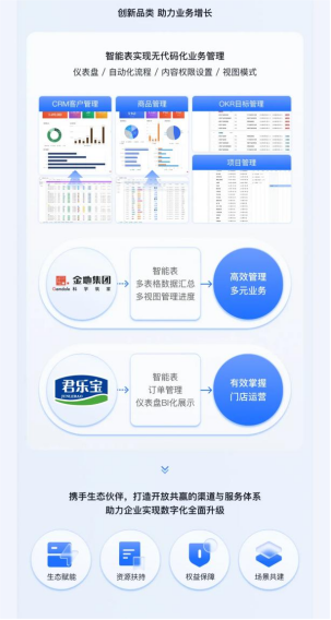 腾讯文档升级兼容更多 Office 格式标签,智能白板、AI 助手移动端等能力发布