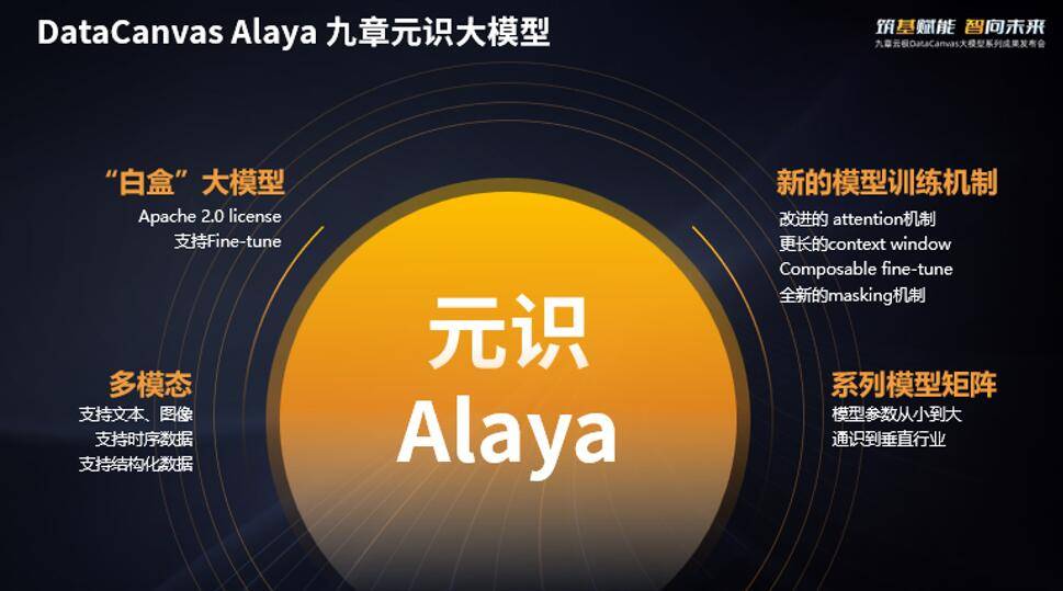 通识+产业大模型,「Alaya元识」的赋能路径