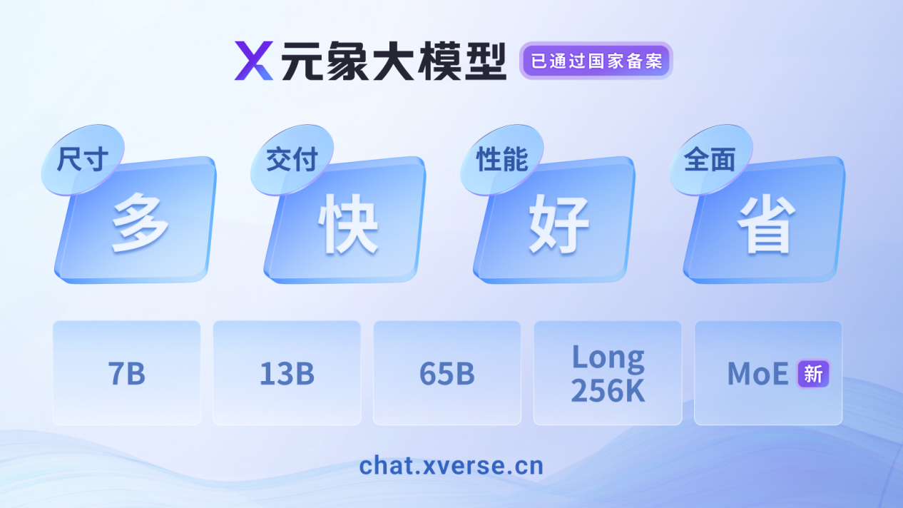 元象首个MoE大模型开源:4.2B激活参数,效果堪比13B模型