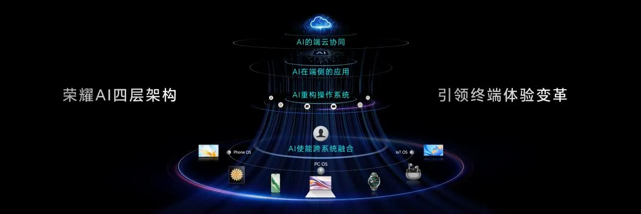 无惧华为回归影响,荣耀凭什么依旧拿下中国智能手机市场第一?
