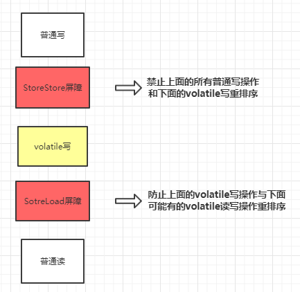 Java之JMM高并发编程实例分析