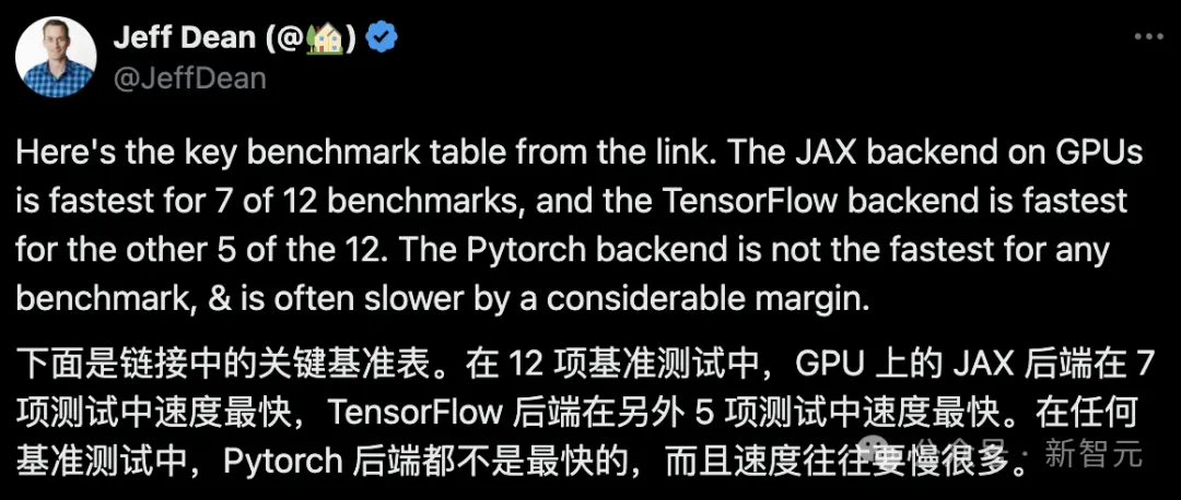 谷歌狂喜:JAX性能超越Pytorch、TensorFlow!或成GPU推理训练最快选择