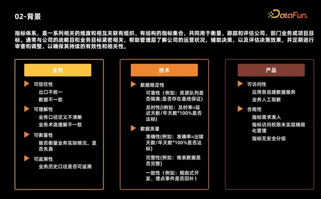 从0到1,聊聊货拉拉如何搭建数据指标体系