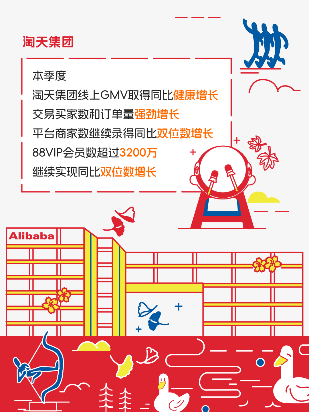 阿里巴巴:淘天集团对商家来说综合能力最强,总变现率提升空间大