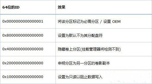 WIN8创建oem分区的图文操作方法