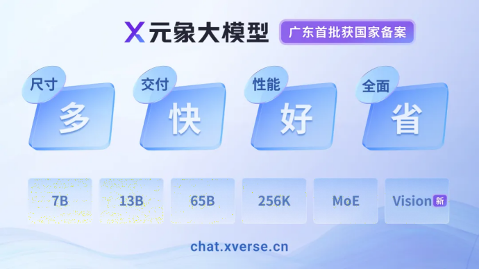 元象首个多模态大模型XVERSE-V开源,刷新权威大模型榜单,支持任意宽高比输入