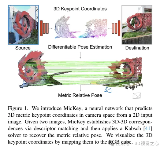 牛津大学最新!Mickey:3D中的2D图像匹配SOTA!(CVPR\'24)