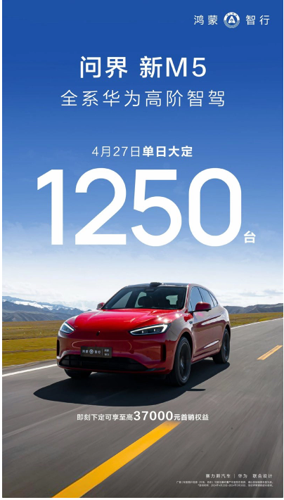 华为联手设计,AITO问界新M5单日爆卖1250台!