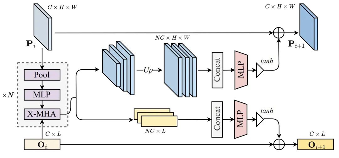 CVPR 2024 | 擅长处理复杂场景和语言表达，清华&博世提出全新实例分割网络架构MagNet