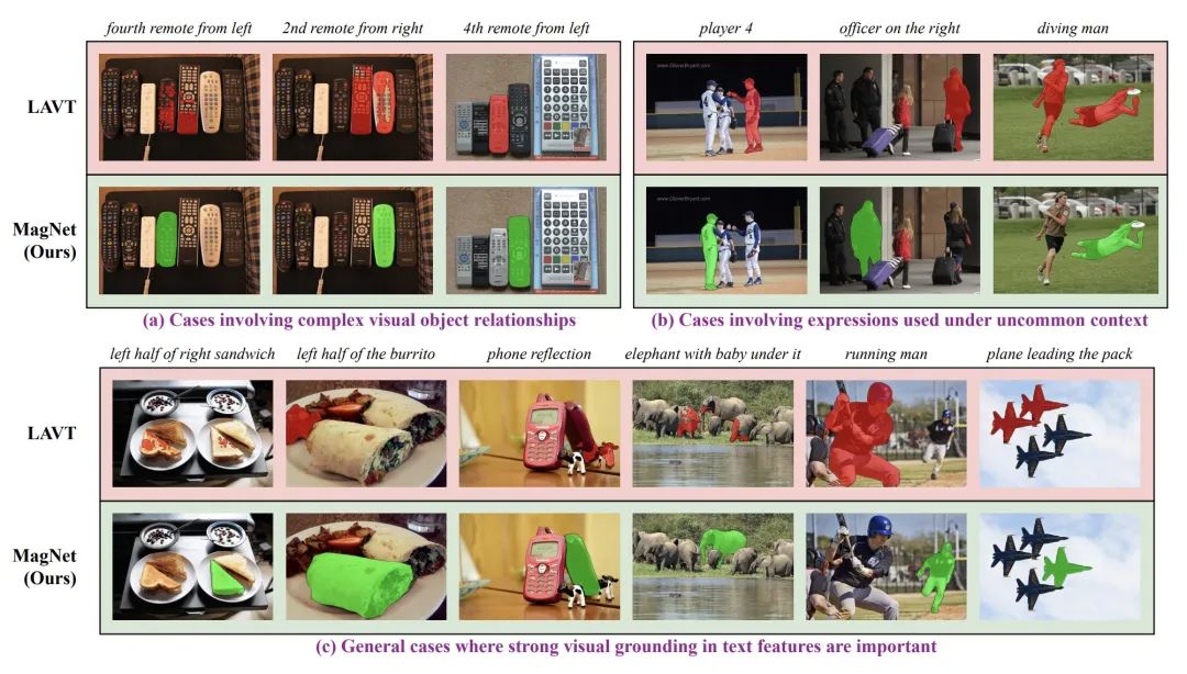 CVPR 2024 | 擅长处理复杂场景和语言表达,清华&博世提出全新实例分割网络架构MagNet