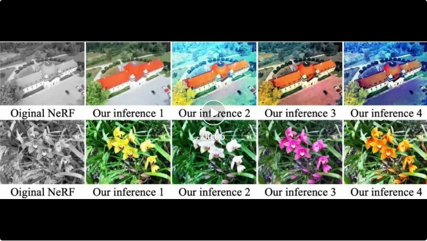 CVPR 2024高分论文:全新生成式编辑框架GenN2N,统一NeRF转换任务
