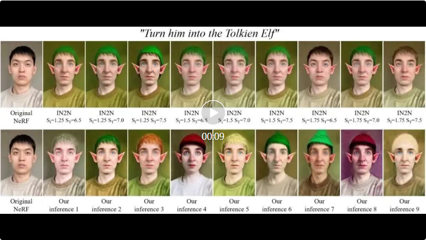 CVPR 2024高分论文:全新生成式编辑框架GenN2N,统一NeRF转换任务