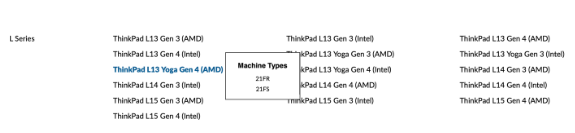 3C认证通过!联想ThinkPad L13 Gen 5国内版S2 Gen 9即将上市