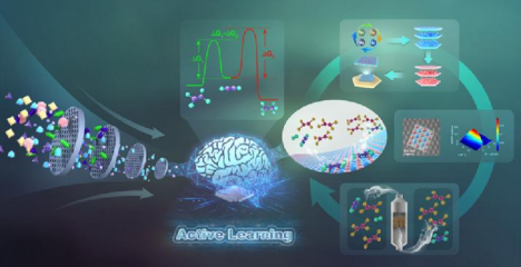 从材料设计合成，到催化剂创新、碳中和，清华王笑楠团队探索「AI+材料」前沿与落地
