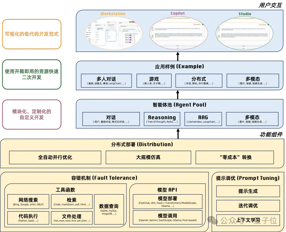 阿里智能体“组装工厂”开源!0经验搞定上万Agent并发