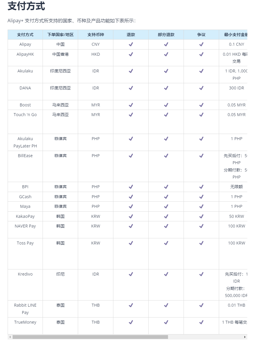 蚂蚁国际 CEO:今年将在印尼推出 Alipay+ 跨境支付服务
