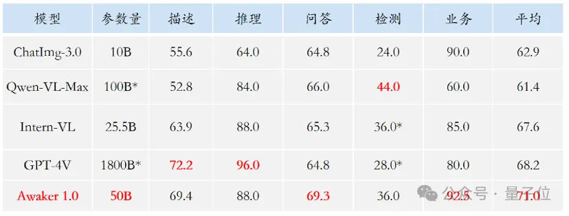 超级智能体生命力觉醒!可自我更新的AI来了,妈妈再也不用担心数据瓶颈难题