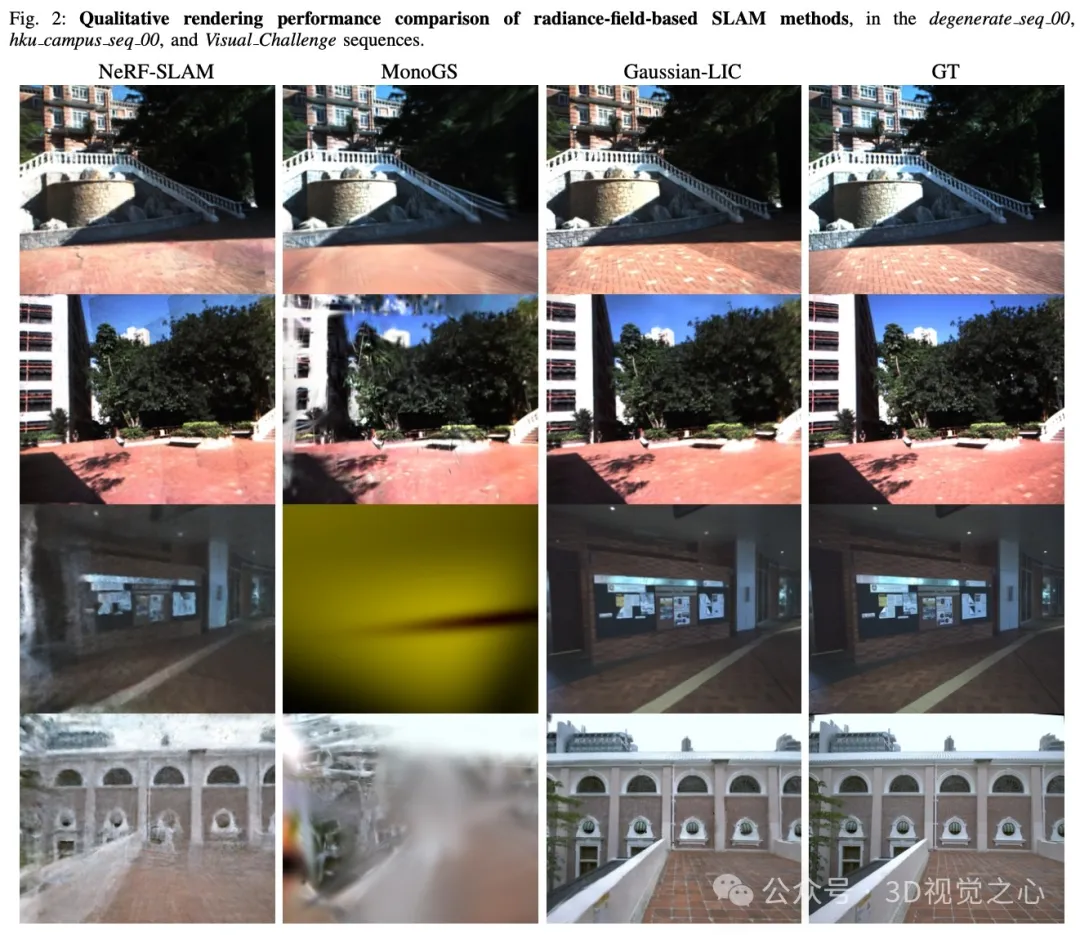 Gaussian-LIC：首个多传感器融合3DGS-SLAM系统（浙大&TUM）